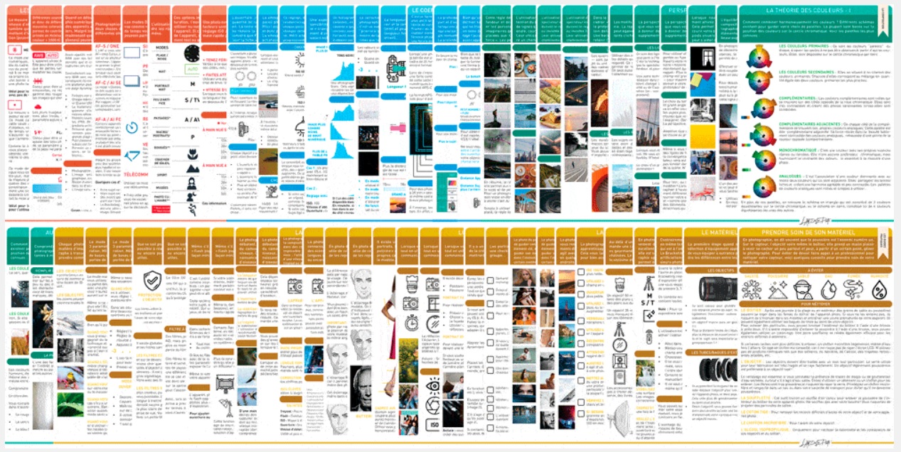 Les-fiches-memo-photo